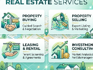 Real Estate Services